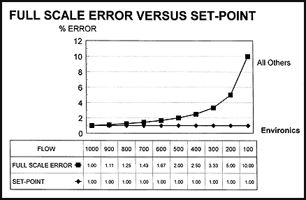 //www.environics.com/wp-content/uploads/2020/06/full-scale-error-1.gif