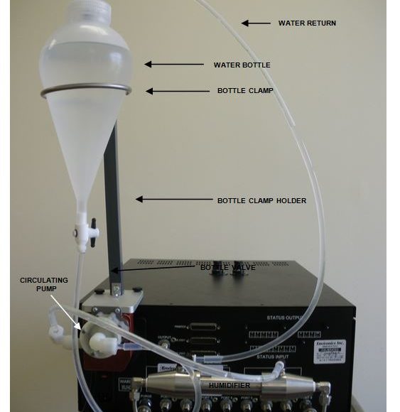 Gas Humidification